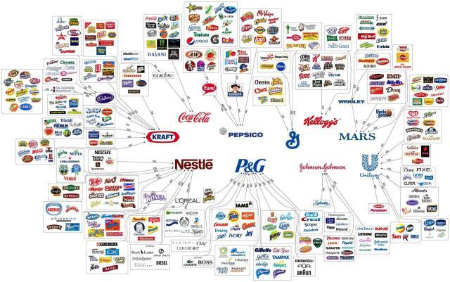 The Illusion of Choice