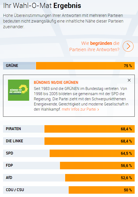 Mein Wahl-O-Mat-Ergebnis