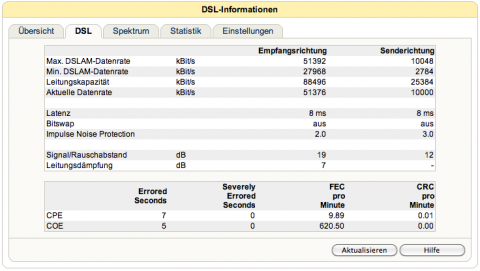Fritz!Box 7390 DSL