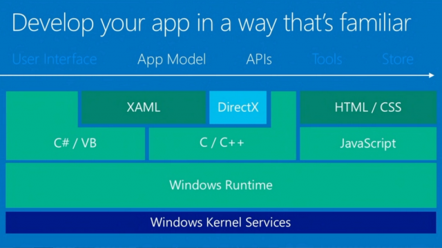 Universal Windows App Development, Build 2014 Slide